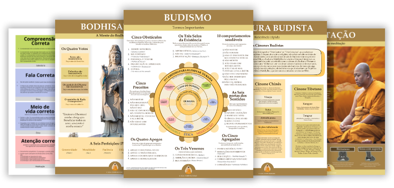 Inforgráficos Sobre Budismo